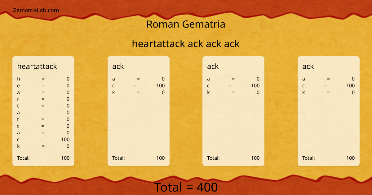 heartattack ack ack ack in roman Gematria